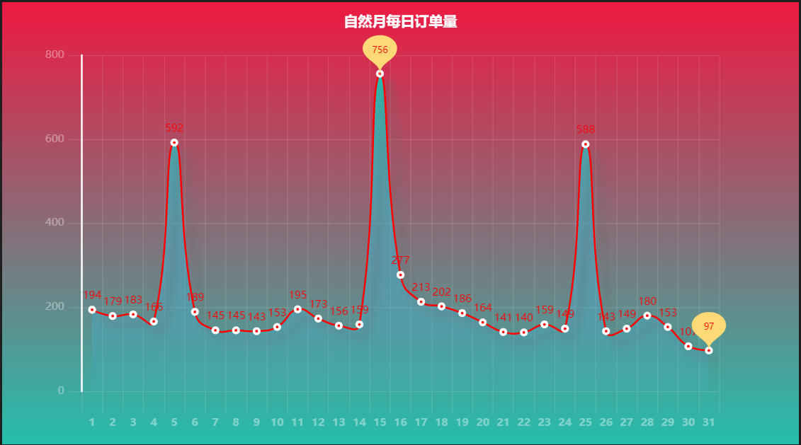 大数据分析——某电商平台药品销售数据分析,第22张