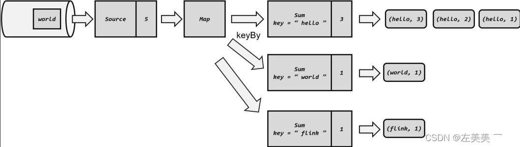 Flink-容错机制,在这里插入图片描述,第7张