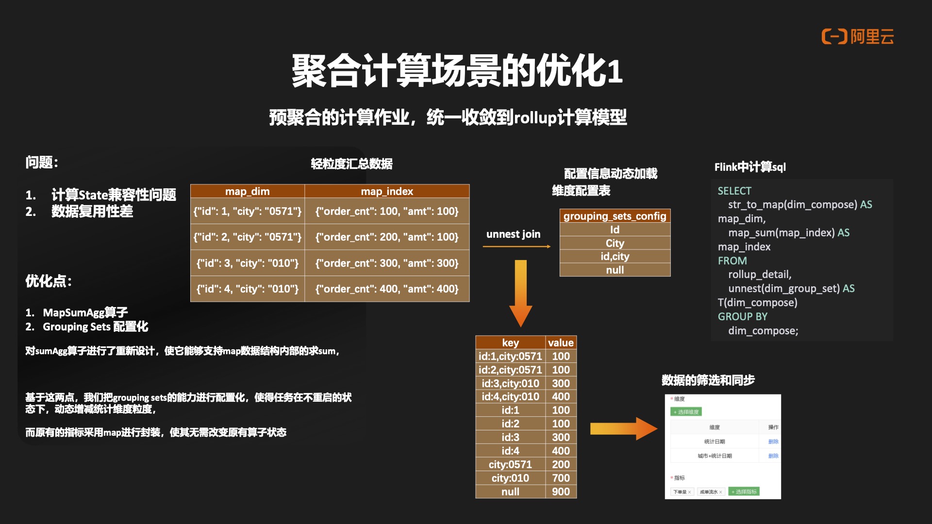 基于Hologres+Flink的曹操出行实时数仓建设作者：林震｜曹操出行实时计算负责人,第9张