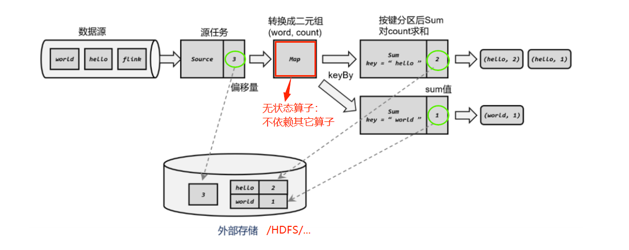 Flink（十二）【容错机制】,第2张