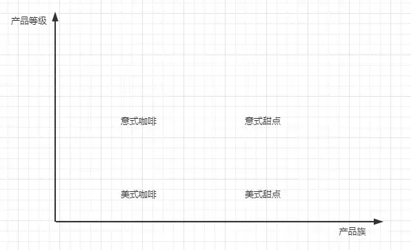 Java中23种设计模式,第1张