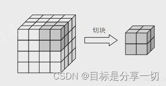 数据仓库与数据挖掘c1-c4基础知识,第53张