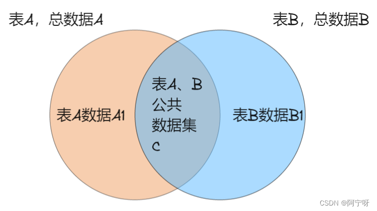 【大数据之Hive】十二、Hive-HQL查询之分组、join、排序,在这里插入图片描述,第4张