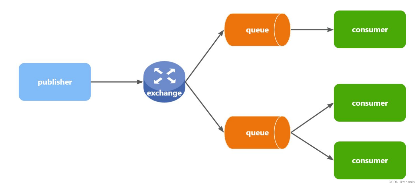 RabbitMQ-学习笔记(上),在这里插入图片描述,第35张