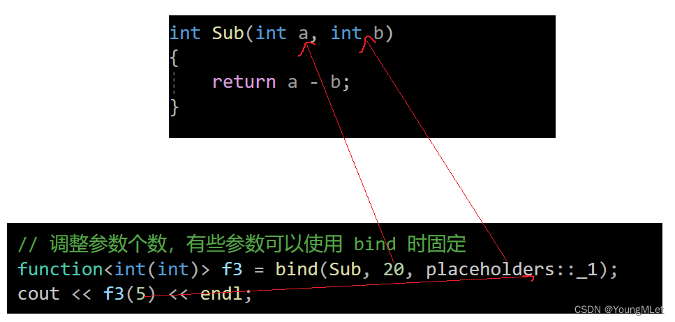 【C++】C++11中的常见语法(下),在这里插入图片描述,第16张