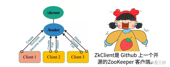 09-zookeeper,在这里插入图片描述,第56张