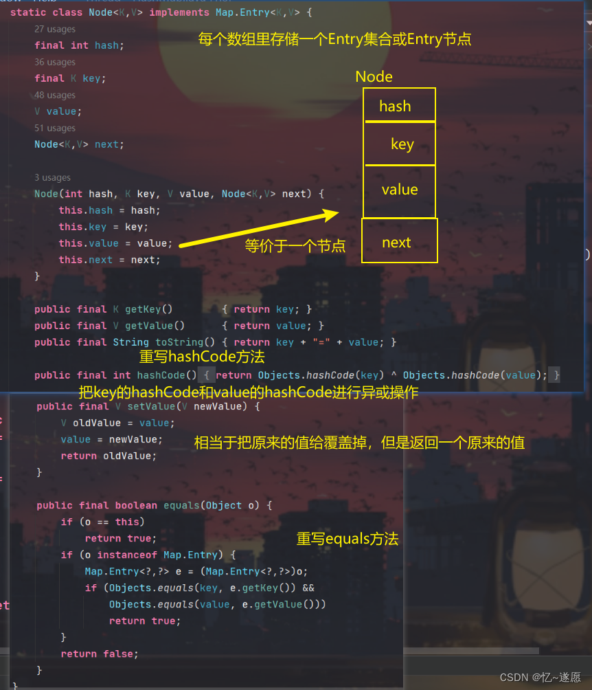 Java魔法解密：HashMap底层机制大揭秘,在这里插入图片描述,第5张