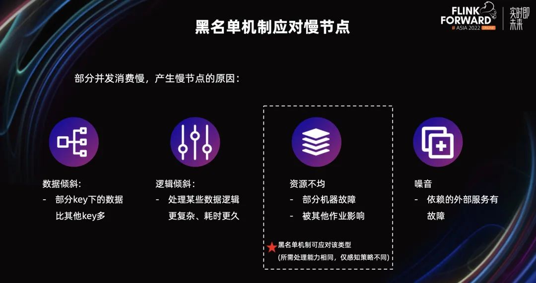 Flink 内容分享(十四)：美团 Flink 资源调度优化实践,图片,第20张