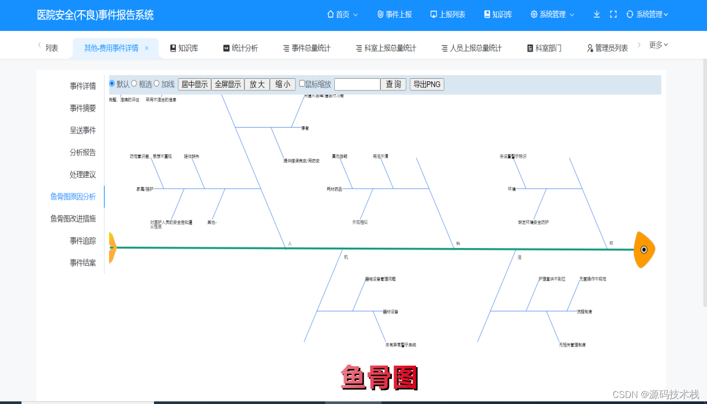 医院安全（不良）事件报告系统源码 支持二次开发、支持源码交付,第4张