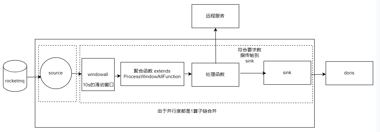 flink作业 windowAll 转换window,image.png,第6张