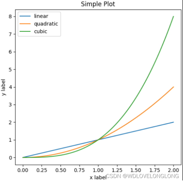 python——matplotlib的用法详解,第4张