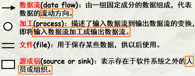 软件工程期末复习+数据仓库ETL,第21张