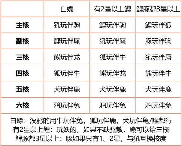 《道友请留步》❤️玩家攻略❤️『阴阳吞天豚』,第4张