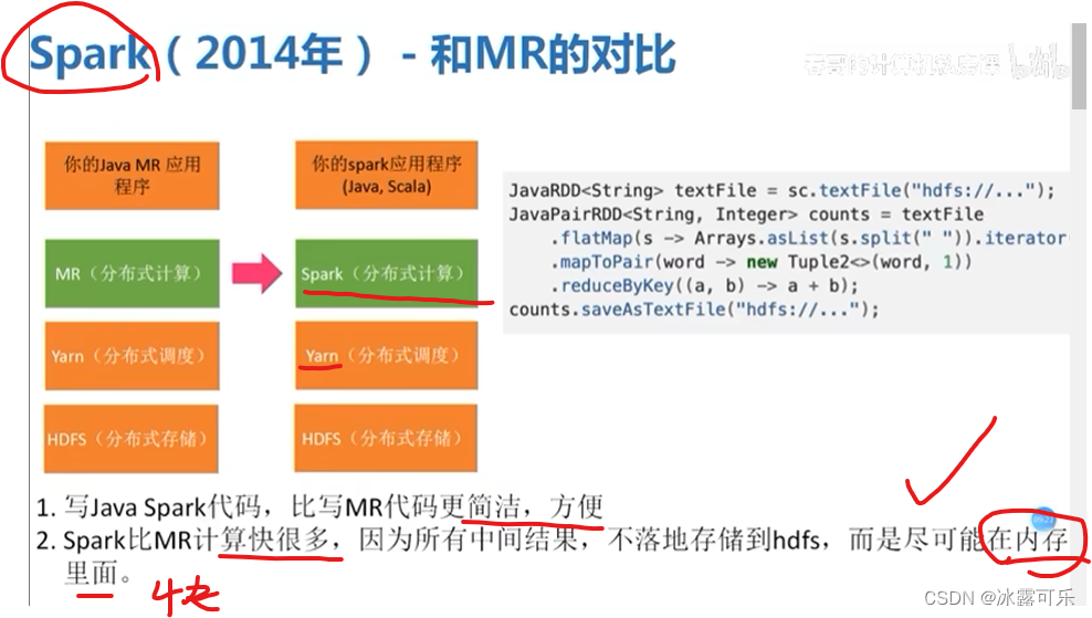 处理大数据的基础架构，OLTP和OLAP的区别，数据库与Hadoop、Spark、Hive和Flink大数据技术,在这里插入图片描述,第7张