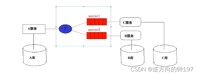 RabbitMQ快速入手(docker版),第29张