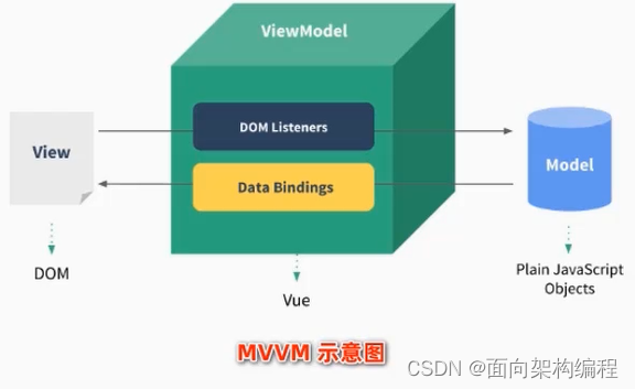 【Vue】Vue的简单介绍与基本使用,第7张