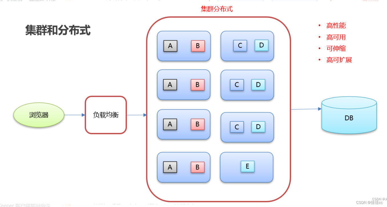 分布式数据库HBase,第14张