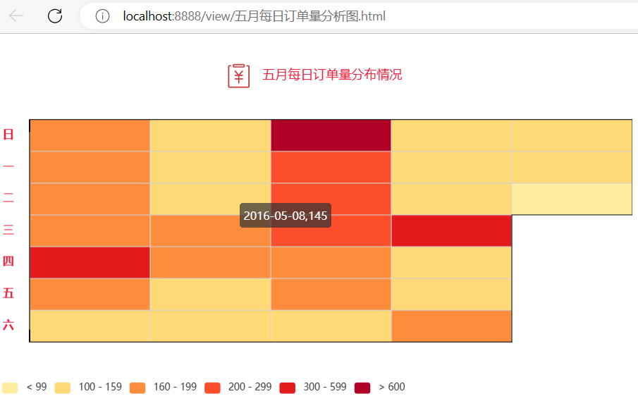 大数据分析——某电商平台药品销售数据分析,第24张