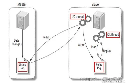 Springcloud Alibaba使用Canal将Mysql数据实时同步到Redis保证缓存的一致性,08456dcd79f140de9e945633bc447524.png,第1张