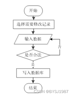 基于hadoop的邮政数据分析系统 毕业设计 附源码46670,第4张