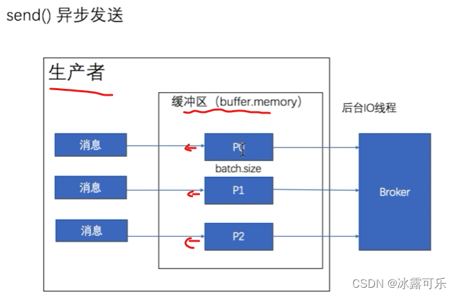 处理大数据的基础架构，OLTP和OLAP的区别，数据库与Hadoop、Spark、Hive和Flink大数据技术,在这里插入图片描述,第49张