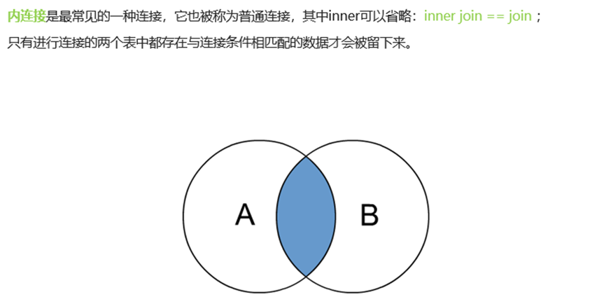 【Hive】——DQL,在这里插入图片描述,第7张