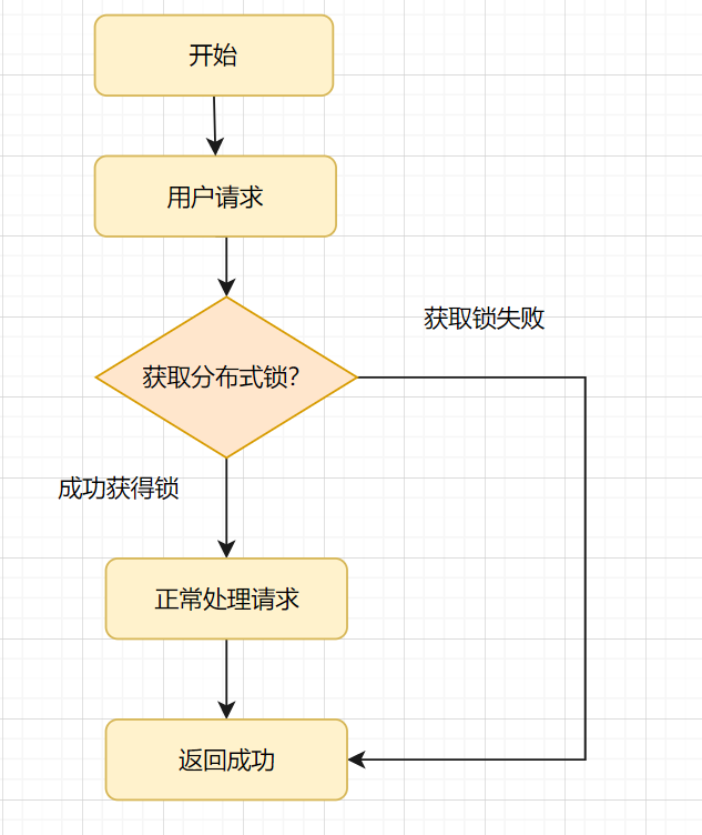 实战，实现幂等的8种方案！,第12张