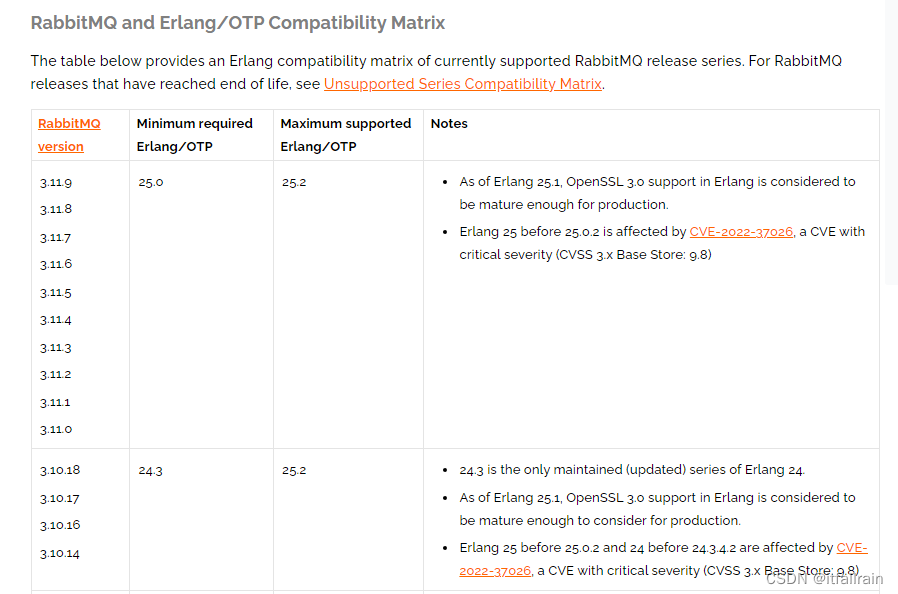 Linux(Centos)安装RabbitMQ+延时插件+开机自启动,在这里插入图片描述,第1张