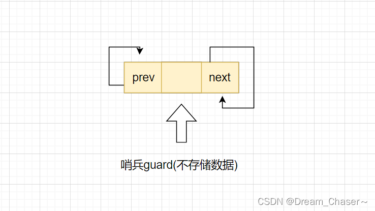 【数据结构】带头双向循环链表（小白入门必备知识）,第6张