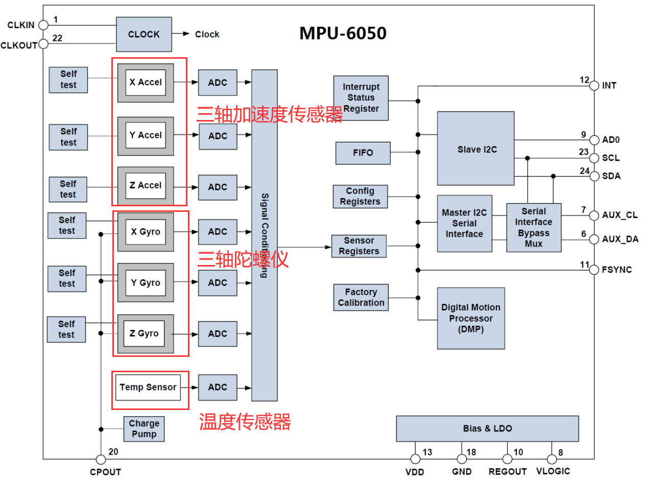 基于STM32的四旋翼无人机项目（二）：MPU6050姿态解算（含上位机3D姿态显示教学）,第4张