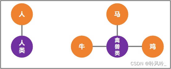 数据结构初探：揭开数据结构奥秘,在这里插入图片描述,第3张