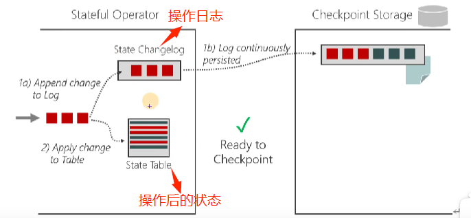 Flink（十二）【容错机制】,第20张