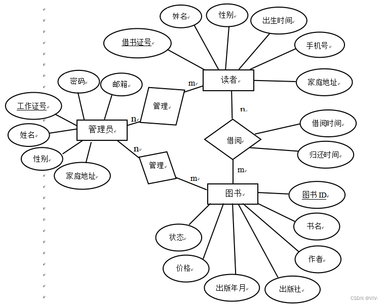 基于Python的图书馆管理系统的开发,第3张