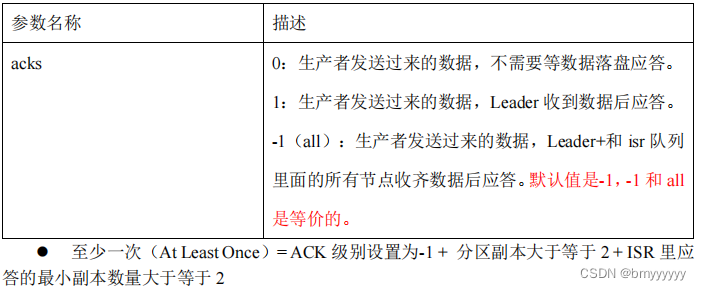 【Kafka-3.x-教程】-【七】Kafka 生产调优、Kafka 压力测试,在这里插入图片描述,第7张