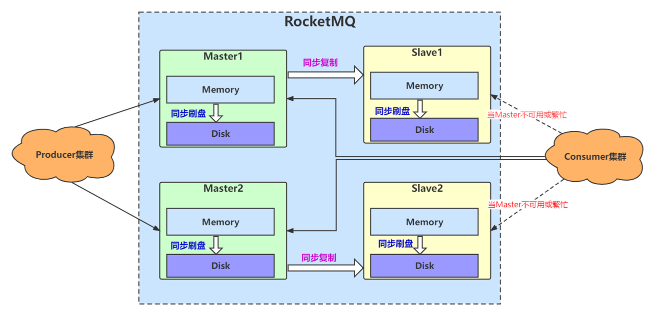 RocketMQ源码分析,image.png,第66张