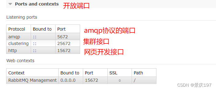 RabbitMQ快速入手(docker版),第6张