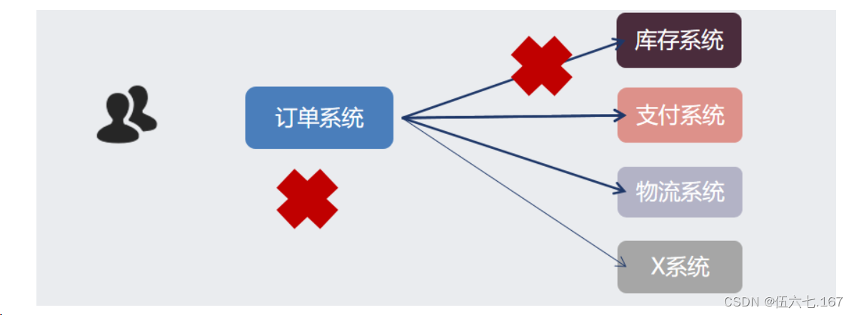 RabbitMQ 的基本概念,第3张