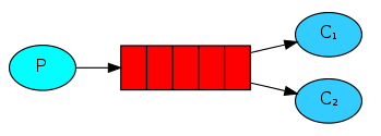 消息队列—RabbitMQ（万字详解）,image-20220914162453463,第37张