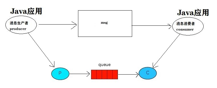 消息队列—RabbitMQ（万字详解）,image-20221211175409074,第35张