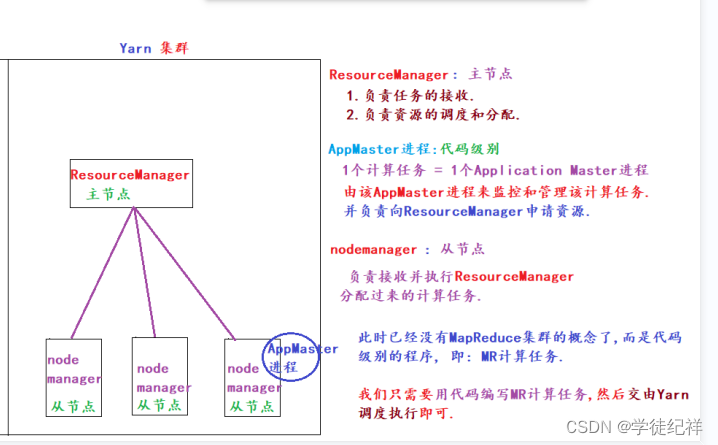 掌握大数据--Hadoop全面指南,第5张