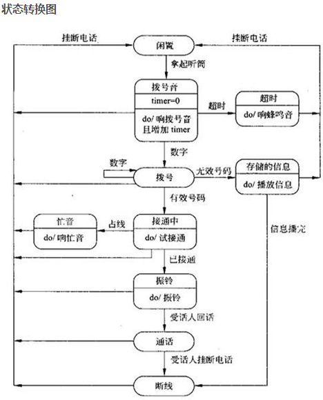 软件工程期末复习+数据仓库ETL,第44张