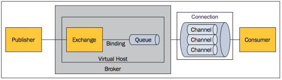 【云原生 | 27】Docker部署运行开源消息队列实现RabbitMQ,第2张