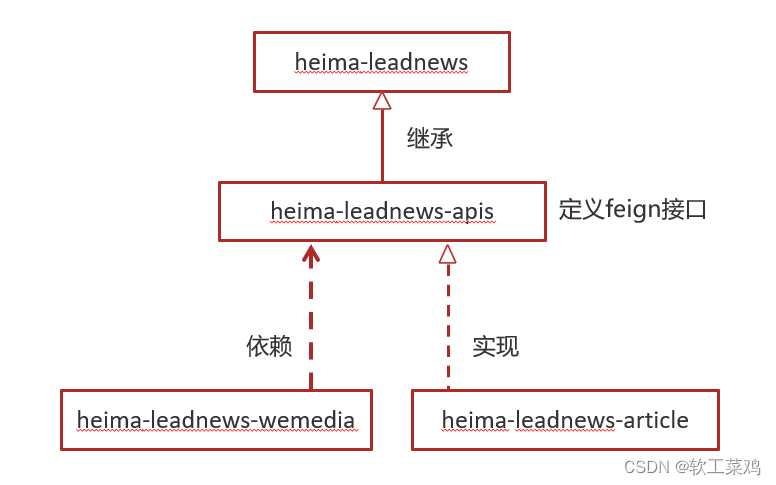 《黑马头条》 内容安全 自动审核 feign 延迟任务精准发布 kafka,第21张