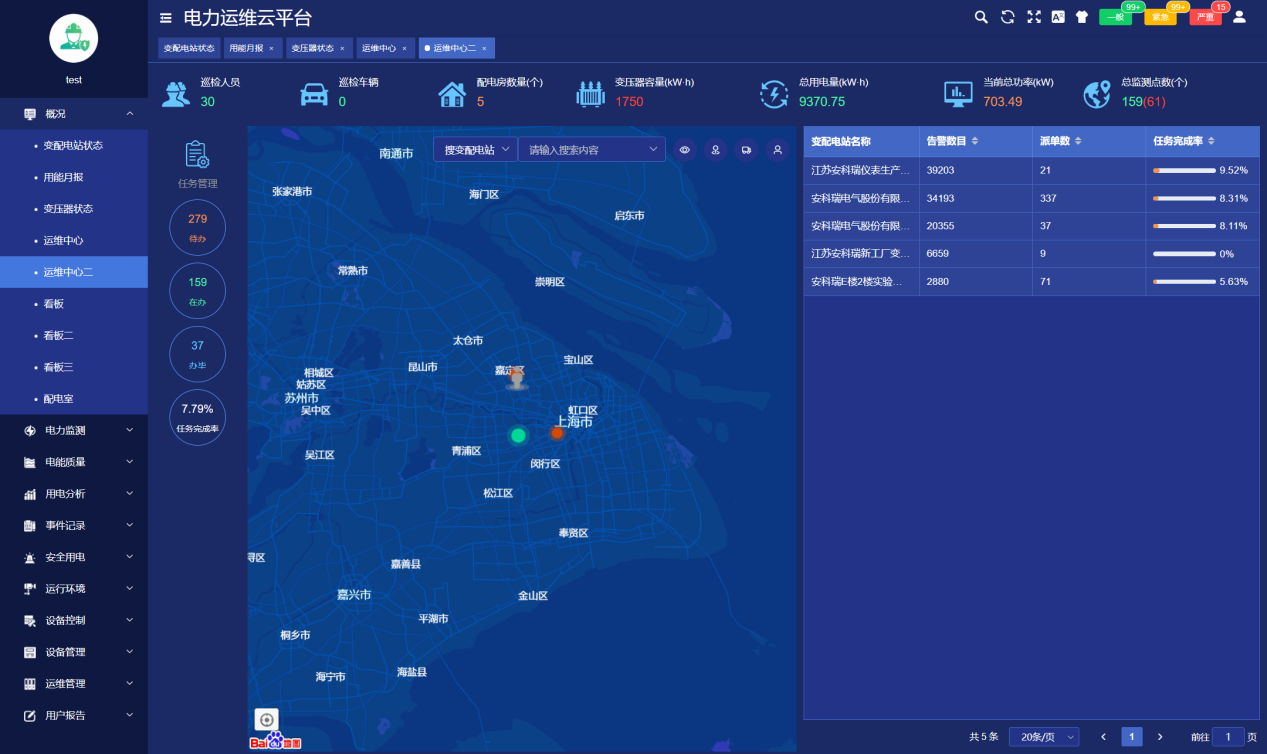 变电所运维可以实现一些什么功能,bcdd7cc9417dc8619e36a7a7a2130e2,第5张