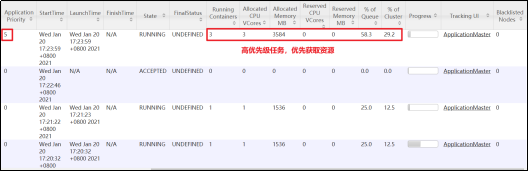 Hadoop3教程（二十五）：Yarn的多队列调度器使用案例,在这里插入图片描述,第3张