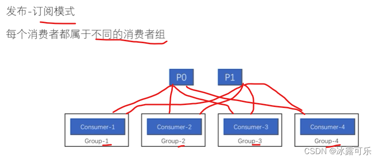 处理大数据的基础架构，OLTP和OLAP的区别，数据库与Hadoop、Spark、Hive和Flink大数据技术,在这里插入图片描述,第38张