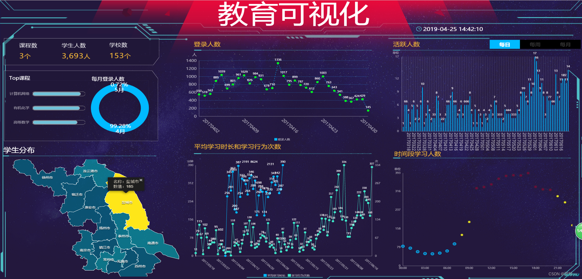 基于hadoop和echarts的教育大数据可视化系统 毕设完整的代码+数据集,第17张