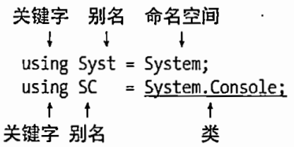 C# 图解教程 第5版 —— 第22章 命名空间和程序集,image-20240112154913312,第24张