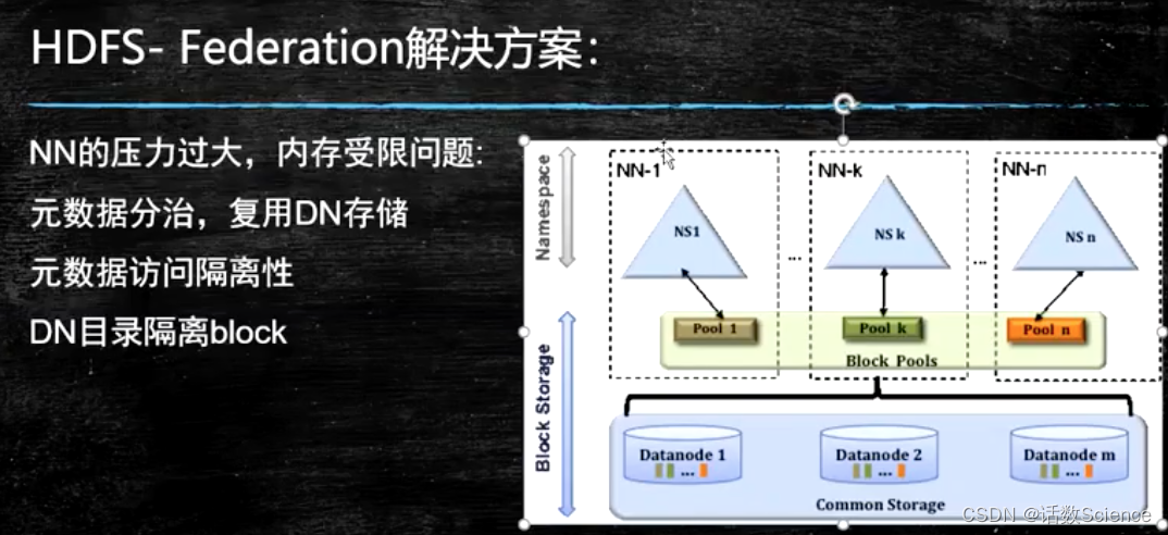 【Hadoop精讲】HDFS详解,第27张