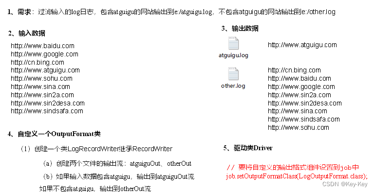 大数据开发之Hadoop（MapReduce）,在这里插入图片描述,第34张